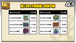 画像ギャラリー No.048のサムネイル画像 / 「サモンズボード放送局」第5回まとめ。オートマタしか出ないガチャや「Re:ゼロから始める異世界生活」コラボなどが発表