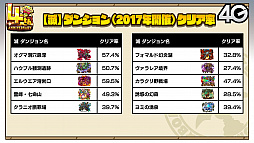 画像ギャラリー No.049のサムネイル画像 / 「サモンズボード放送局」第5回まとめ。オートマタしか出ないガチャや「Re:ゼロから始める異世界生活」コラボなどが発表