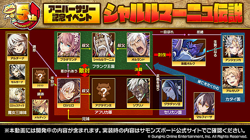 画像ギャラリー No.013のサムネイル画像 / 「サモンズボード」，コードギアスコラボや新形式のダンジョンなどが発表された5周年記念放送まとめ。“あのシリーズ”がついに覚醒か？