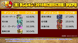 画像ギャラリー No.036のサムネイル画像 / 「サモンズボード」，コードギアスコラボや新形式のダンジョンなどが発表された5周年記念放送まとめ。“あのシリーズ”がついに覚醒か？