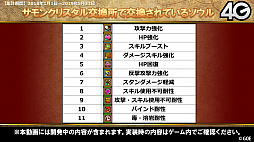 画像ギャラリー No.019のサムネイル画像 / 「サモンズボード」，Fateやリゼロとのコラボが決定。5.5周年記念イベントや覚醒情報などが発表された公式番組を総まとめ
