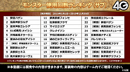 画像ギャラリー No.025のサムネイル画像 / 「サモンズボード」，オートマタの覚醒が決定。6周年記念イベントや新モンスターなどが発表された公式番組を総まとめ