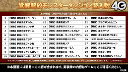 画像ギャラリー No.026のサムネイル画像 / 「サモンズボード」，オートマタの覚醒が決定。6周年記念イベントや新モンスターなどが発表された公式番組を総まとめ