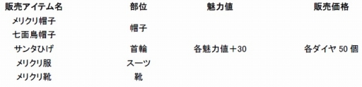 画像ギャラリー No.004のサムネイル画像 / 「てのひらワンコ」サンタがモチーフの衣装が登場。ダイヤのプレゼントも実施