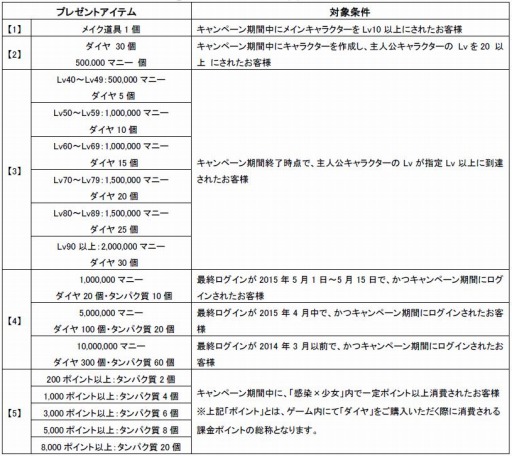 画像ギャラリー No.001のサムネイル画像 / 「感染×少女」1周年記念キャンペーン実施。「桃色大戦」とのコラボも