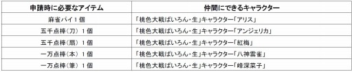 画像ギャラリー No.004のサムネイル画像 / 「感染×少女」1周年記念キャンペーン実施。「桃色大戦」とのコラボも