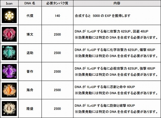 画像ギャラリー No.002のサムネイル画像 / 「感染×少女」,新「DNA」実装を記念したキャンペーンが開催
