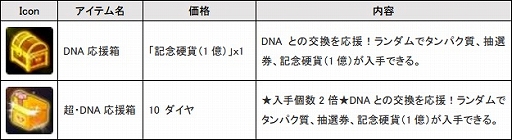 画像ギャラリー No.003のサムネイル画像 / 「感染×少女」,新「DNA」実装を記念したキャンペーンが開催