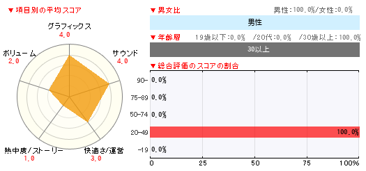 グラフ