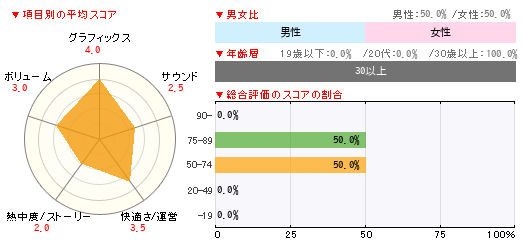 グラフ