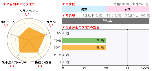 グラフ