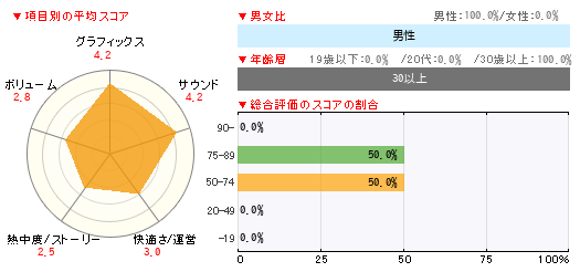 グラフ