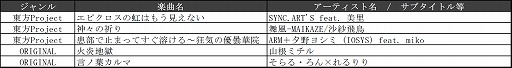 画像ギャラリー No.008のサムネイル画像 / 「maimai GreeN PLUS」，「東方Project」の曲を含む新曲を5月15日に追加