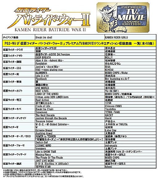 画像ギャラリー No.001のサムネイル画像 / 「仮面ライダー バトライド・ウォーII」,「仮面ライダー斬月・真」を無料配信
