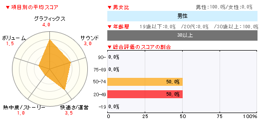 グラフ