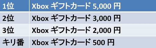 画像ギャラリー No.003のサムネイル画像 / 「バレットソウル -インフィニットバースト-」,オンラインイベントの開催が発表