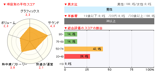 グラフ