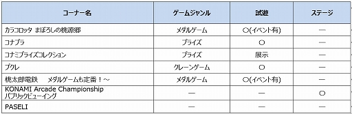 画像ギャラリー No.002のサムネイル画像 / 「アミューズメント エキスポ」，コナミブースの出展情報を公開。4社合同のアーケード音ゲーライブの出演者も明らかに