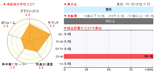 グラフ