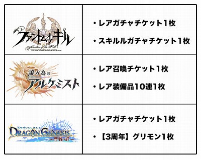 画像ギャラリー No.002のサムネイル画像 / 「ドラゴンジェネシス」「ファントム オブ キル」「誰ガ為のアルケミスト」3タイトルのコラボが開催