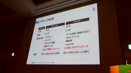 画像ギャラリー No.003のサムネイル画像 / ［CEDEC2017］売れないアプリが蘇る。「ジョーカー」「グリモア」の成功事例から見る，アプリボット秘伝の「ダカイ」術