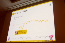 画像ギャラリー No.008のサムネイル画像 / ［CEDEC2017］売れないアプリが蘇る。「ジョーカー」「グリモア」の成功事例から見る，アプリボット秘伝の「ダカイ」術