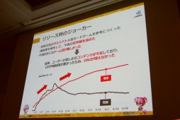 画像ギャラリー No.010のサムネイル画像 / ［CEDEC2017］売れないアプリが蘇る。「ジョーカー」「グリモア」の成功事例から見る，アプリボット秘伝の「ダカイ」術