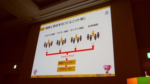 画像ギャラリー No.017のサムネイル画像 / ［CEDEC2017］売れないアプリが蘇る。「ジョーカー」「グリモア」の成功事例から見る，アプリボット秘伝の「ダカイ」術