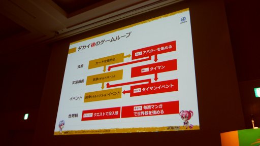 画像ギャラリー No.019のサムネイル画像 / ［CEDEC2017］売れないアプリが蘇る。「ジョーカー」「グリモア」の成功事例から見る，アプリボット秘伝の「ダカイ」術