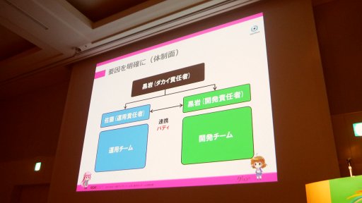 画像ギャラリー No.028のサムネイル画像 / ［CEDEC2017］売れないアプリが蘇る。「ジョーカー」「グリモア」の成功事例から見る，アプリボット秘伝の「ダカイ」術
