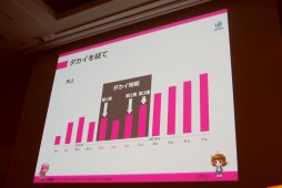 画像ギャラリー No.035のサムネイル画像 / ［CEDEC2017］売れないアプリが蘇る。「ジョーカー」「グリモア」の成功事例から見る，アプリボット秘伝の「ダカイ」術