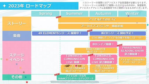 画像ギャラリー No.004のサムネイル画像 / 「アイドルマスター SideM 2023ロードマップ報告会」発表情報まとめ。ソーシャルゲーム版のストーリーアーカイブは5月末ごろから順次公開