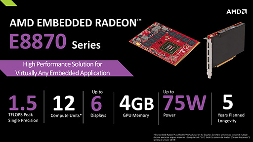 画像ギャラリー No.006のサムネイル画像 / AMD，新型の組み込み向けGPU「Radeon E8950MXM」など3製品を発表。4K時代を見据えてハイエンドな組み込みGPUを拡充へ
