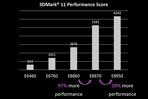 画像ギャラリー No.007のサムネイル画像 / AMD，新型の組み込み向けGPU「Radeon E8950MXM」など3製品を発表。4K時代を見据えてハイエンドな組み込みGPUを拡充へ