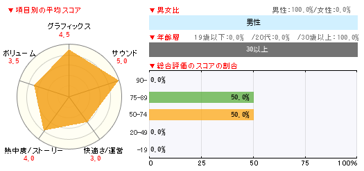 グラフ