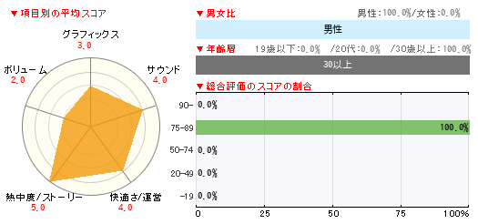 グラフ