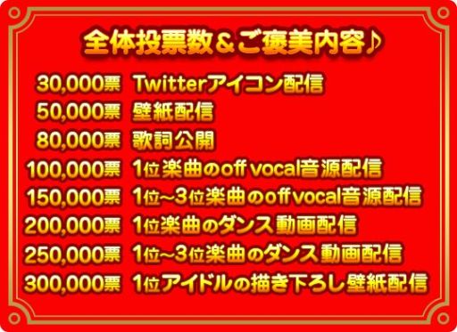 画像ギャラリー No.003のサムネイル画像 / 「アイドリズム」,大佛涼花の新曲配信。人気曲を決める「Music Award」開催