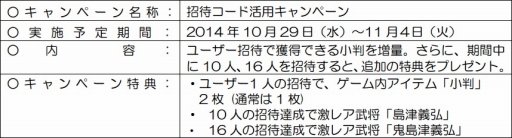 画像ギャラリー No.004のサムネイル画像 / パズルRPG「ぐんたま〜軍師の魂〜」,20万DL記念キャンペーンがスタート