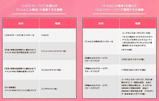 画像ギャラリー No.008のサムネイル画像 / 「メルクストーリア」で「にゃんこ大戦争」との第6弾コラボイベントが実施。コラボスカウトも復刻開催