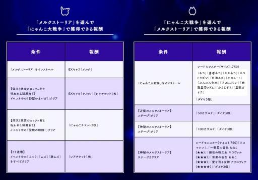 画像ギャラリー No.007のサムネイル画像 / 「メルクストーリア」が「にゃんこ大戦争」との第7弾コラボイベント＆コラボスカウトを実施