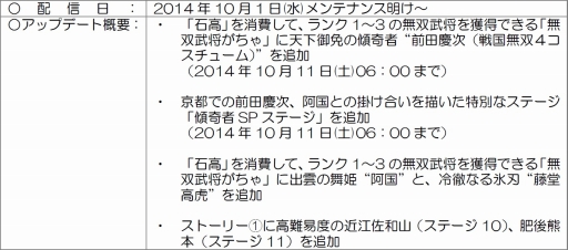 画像ギャラリー No.012のサムネイル画像 / 「戦国無双シュート」，「無双武将がちゃ」に阿国＆藤堂高虎が新登場