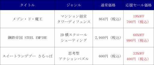 画像ギャラリー No.001のサムネイル画像 / 甲南電機製作所,「メゾン・ド・魔王」など対象の「新生活応援セール」を実施
