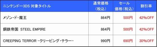 画像ギャラリー No.001のサムネイル画像 / メビウス,「メゾン・ド・魔王」や「鋼鉄帝国」などSwitch/3DSタイトルを対象にしたセールを実施