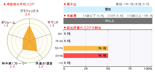 グラフ