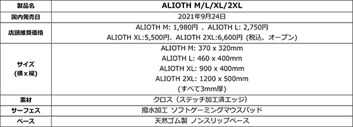 画像ギャラリー No.003のサムネイル画像 / eスポーツ向けを謳うMionix製マウス「NAOS Pro」「CASTOR Pro」「AVIOR Pro」が国内発売