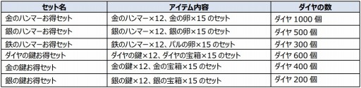画像ギャラリー No.004のサムネイル画像 / 「ストーンエイジ Mobile」,期間限定イベント開催&「幻の宝箱」を発売