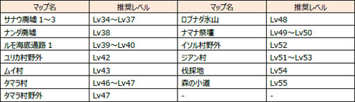 画像ギャラリー No.001のサムネイル画像 / 「ストーンエイジ Mobile」GW特別企画で4つの「端午の節句イベント」を開催