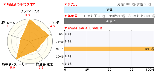 グラフ