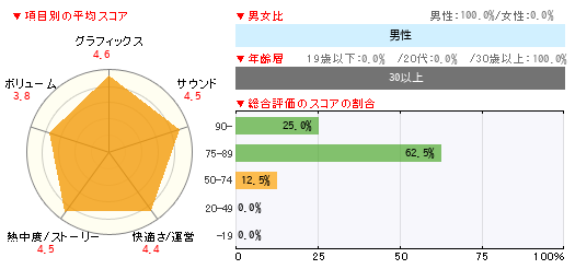 グラフ