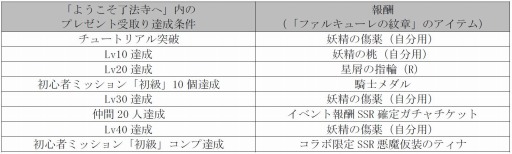 画像ギャラリー No.001のサムネイル画像 / 「ファルキューレの紋章」が「ようこそ了法寺へ」とコラボを実施。8月29日まで